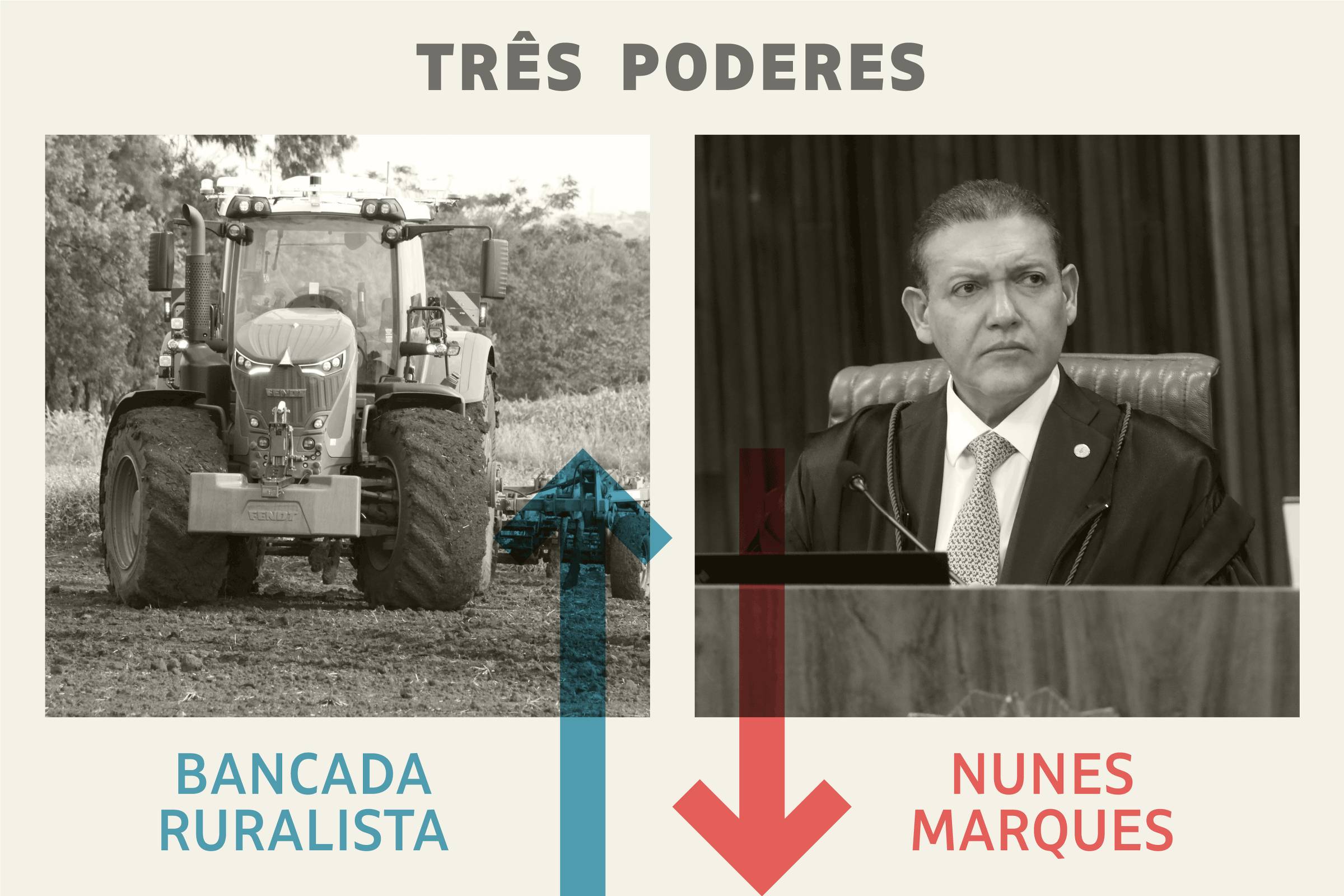 Três poderes: bancada ruralista é a vencedora da semana; Nunes Marques, o perdedor